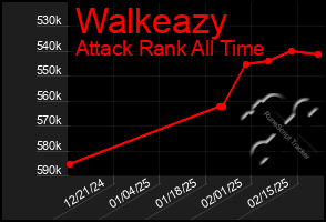 Total Graph of Walkeazy