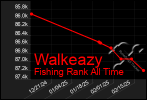 Total Graph of Walkeazy