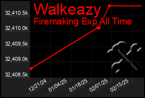 Total Graph of Walkeazy