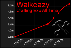 Total Graph of Walkeazy