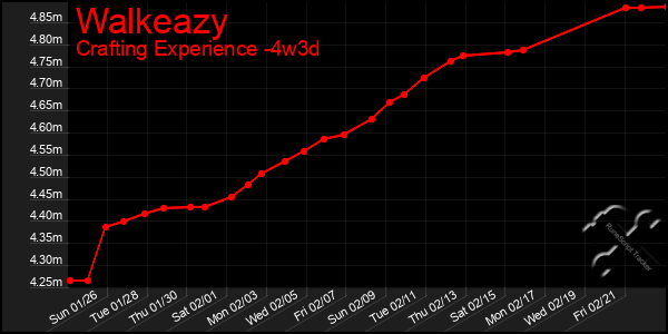 Last 31 Days Graph of Walkeazy