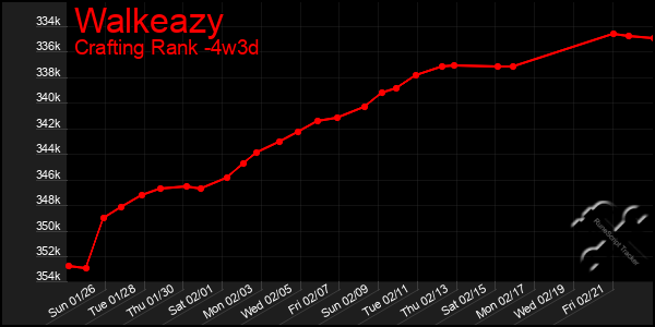 Last 31 Days Graph of Walkeazy