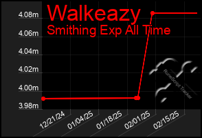 Total Graph of Walkeazy