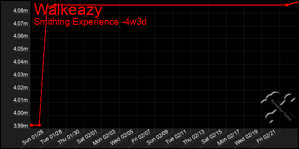 Last 31 Days Graph of Walkeazy