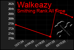 Total Graph of Walkeazy