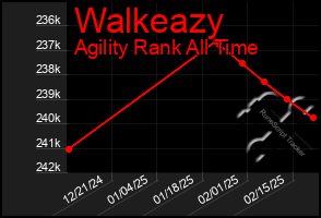 Total Graph of Walkeazy