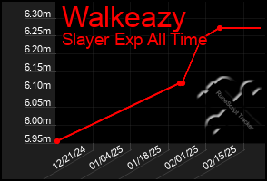 Total Graph of Walkeazy