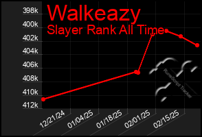 Total Graph of Walkeazy