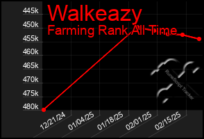 Total Graph of Walkeazy