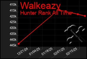 Total Graph of Walkeazy