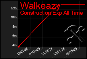 Total Graph of Walkeazy