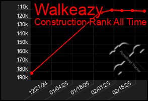 Total Graph of Walkeazy