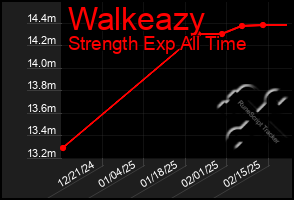 Total Graph of Walkeazy