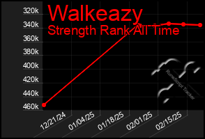 Total Graph of Walkeazy