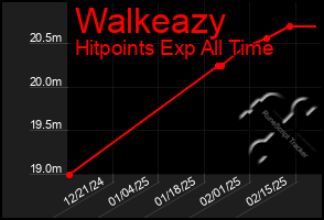 Total Graph of Walkeazy