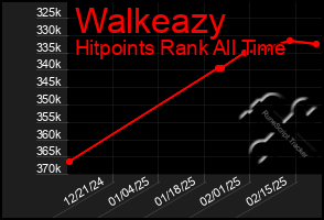 Total Graph of Walkeazy