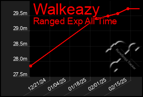 Total Graph of Walkeazy