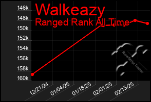 Total Graph of Walkeazy