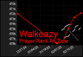 Total Graph of Walkeazy