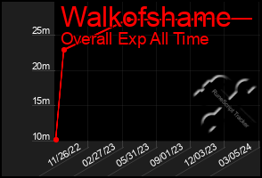 Total Graph of Walkofshame