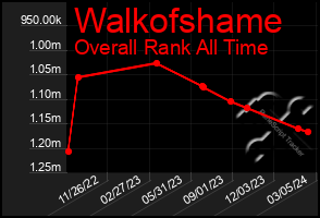 Total Graph of Walkofshame