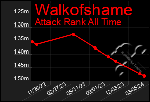 Total Graph of Walkofshame