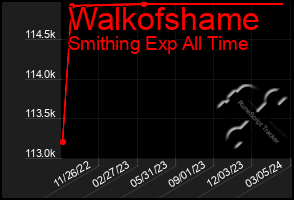 Total Graph of Walkofshame