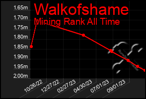 Total Graph of Walkofshame