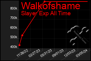 Total Graph of Walkofshame