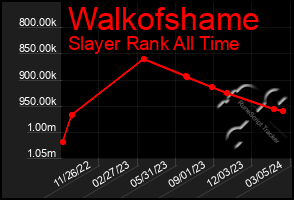 Total Graph of Walkofshame