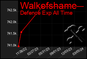 Total Graph of Walkofshame