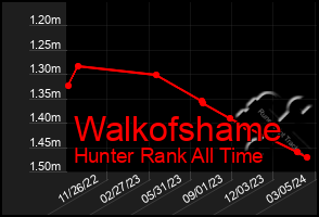 Total Graph of Walkofshame