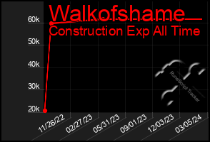 Total Graph of Walkofshame