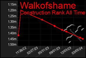 Total Graph of Walkofshame