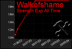 Total Graph of Walkofshame