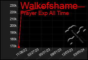 Total Graph of Walkofshame