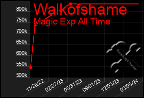 Total Graph of Walkofshame