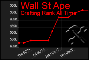 Total Graph of Wall St Ape