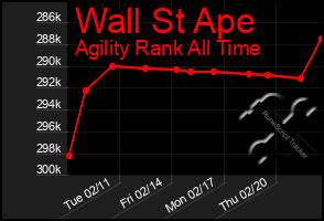 Total Graph of Wall St Ape