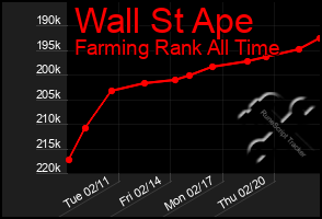 Total Graph of Wall St Ape