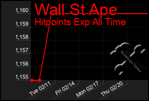 Total Graph of Wall St Ape