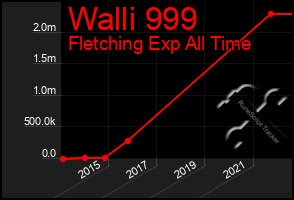 Total Graph of Walli 999