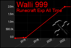 Total Graph of Walli 999