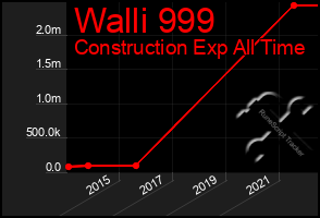 Total Graph of Walli 999