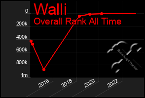 Total Graph of Walli