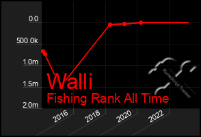 Total Graph of Walli