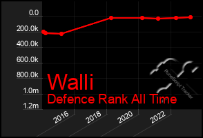 Total Graph of Walli