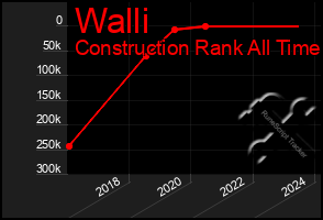 Total Graph of Walli