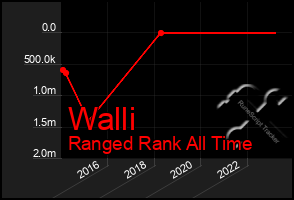 Total Graph of Walli