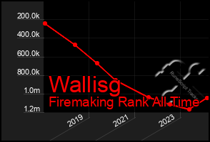 Total Graph of Wallisg